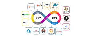 As melhores práticas de DevOps para a entrega contínua de software